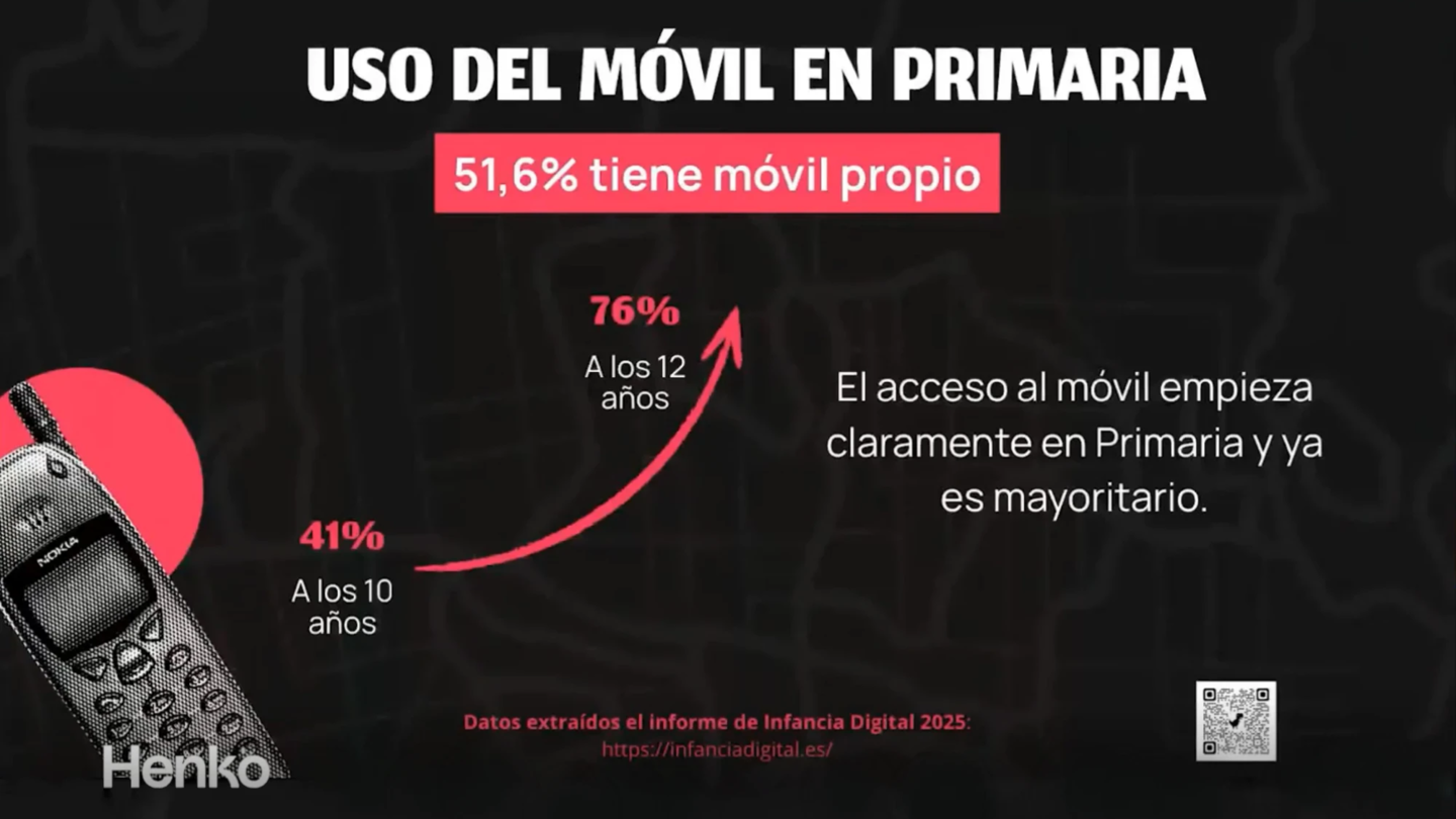 uso del m&oacute;vil en primaria webinar