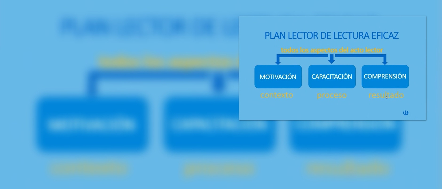resolvemos-dudas-lectura-eficaz_webinar_v