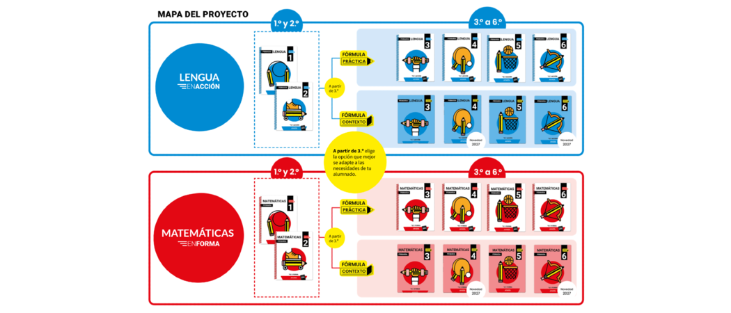 Mapa-de-Formula-Practica