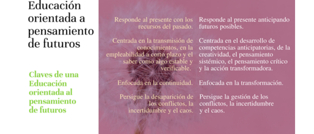 Educaci&oacute;n orientada a pensamientos de futuros